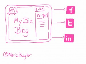 How Businesses Can Use Blogs